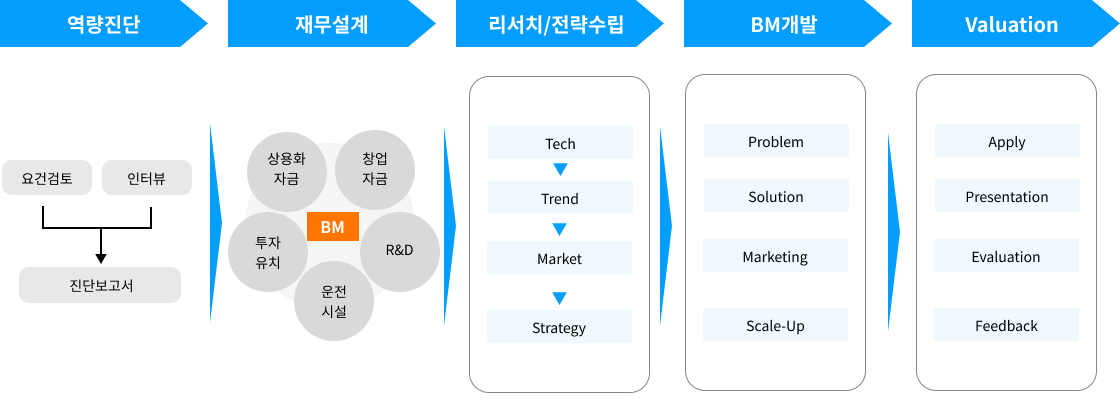 consultingStructure